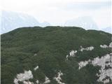 Monte Scinauz Je to pravi vrh?